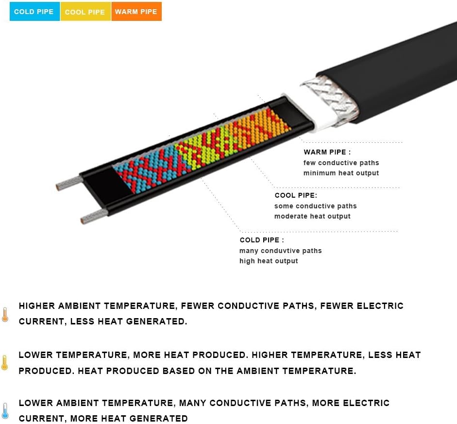 Self Regulating Heating Cable 100-feet 120V A806223