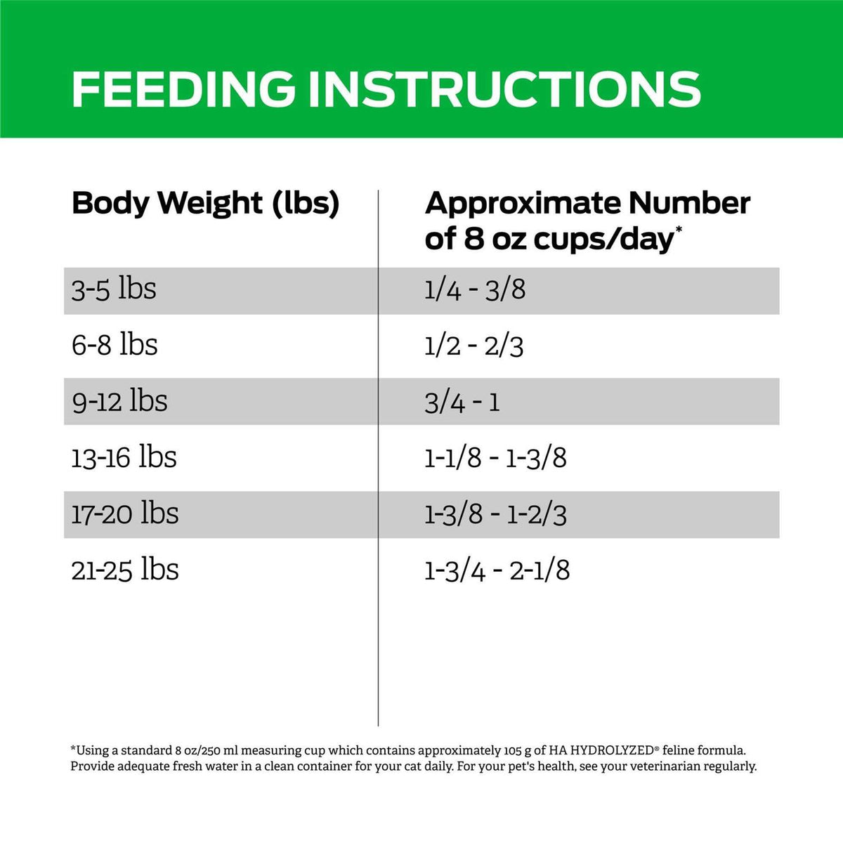 Hydrolyzed Feline Dry Food P490679