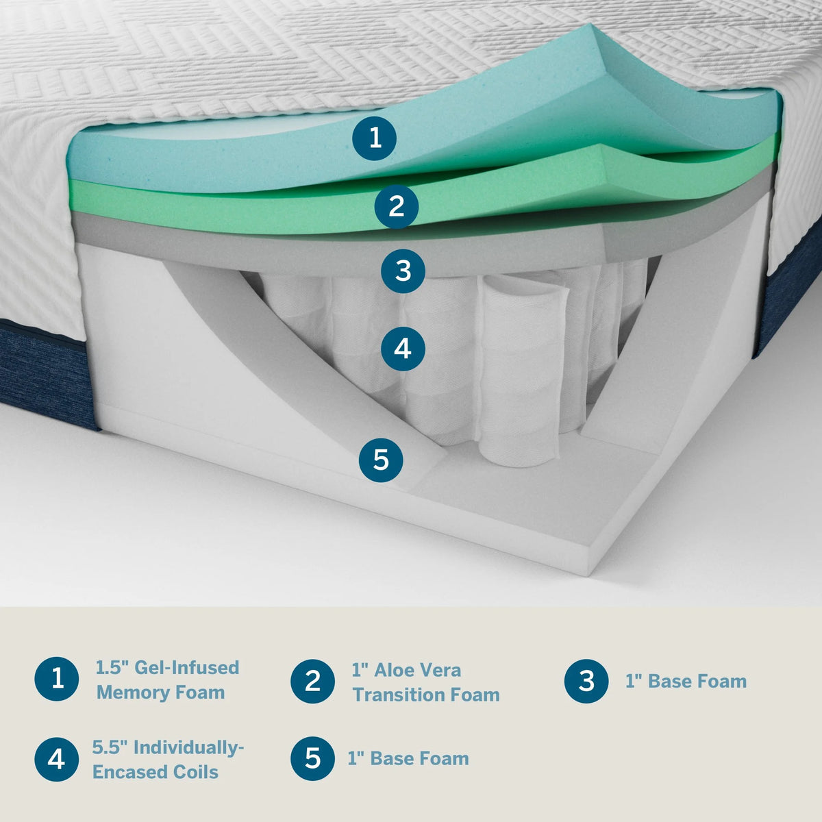 10 Gel Aloe Hybrid Memory Foam Mattress Queen F5494