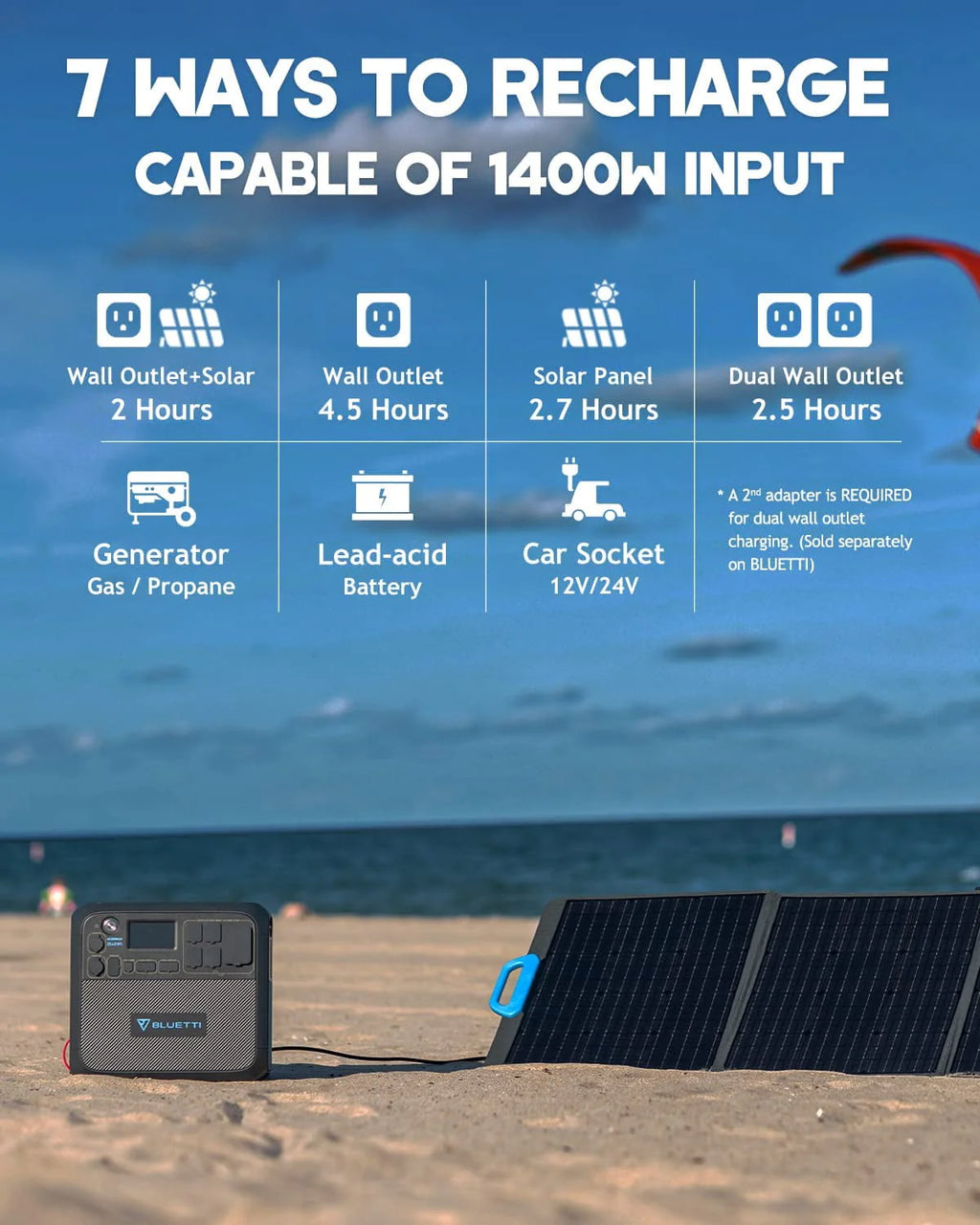 2048Wh Portable Power Station with 420W Solar Panel I328