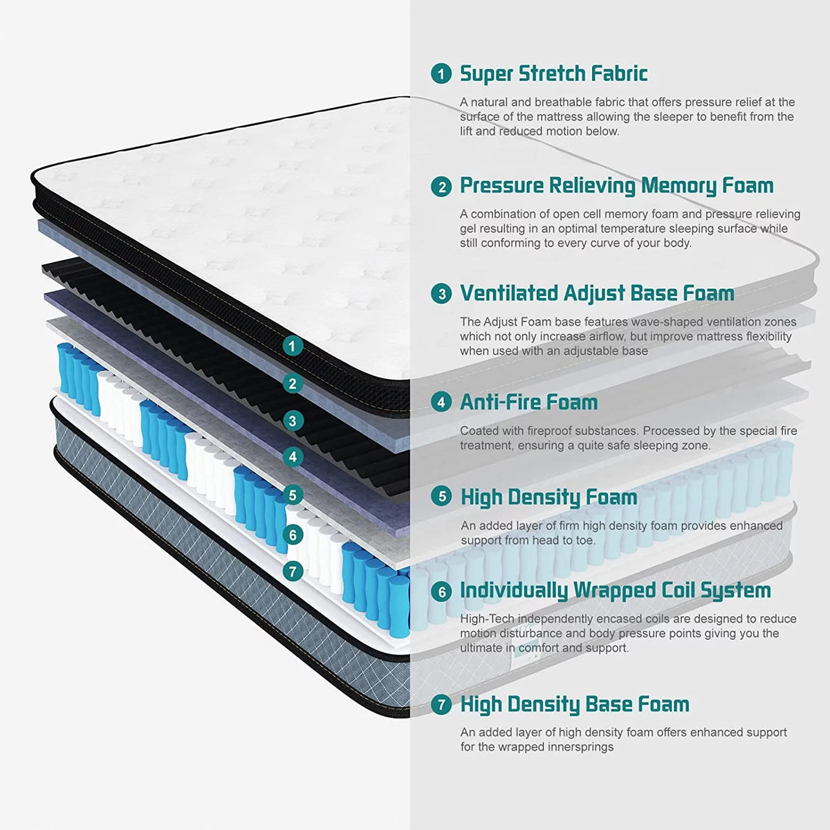 King Size Memory Foam Hybrid Innerspring Mattress Q246
