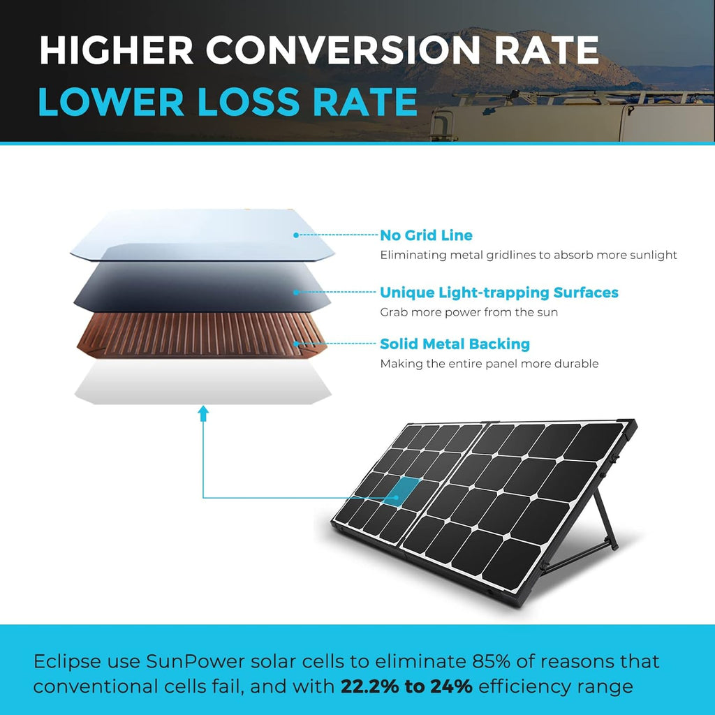 100 Watt Monocrystalline Waterproof Solar Suitcase A3269