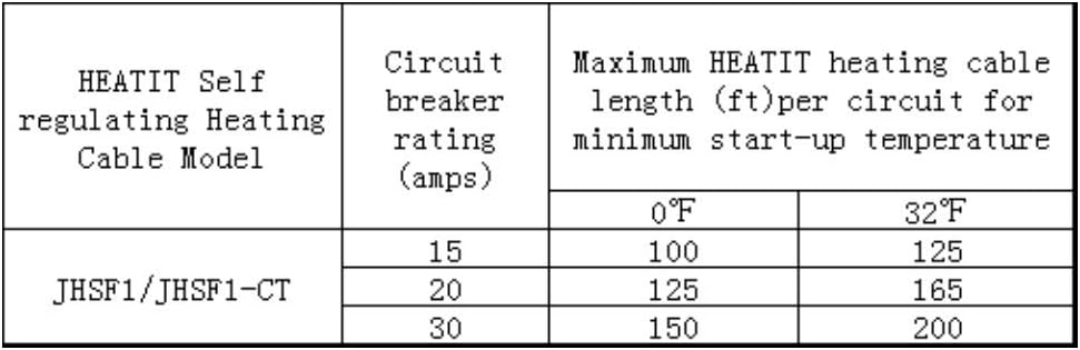 Self Regulating Heating Cable 100-feet 120V A806223