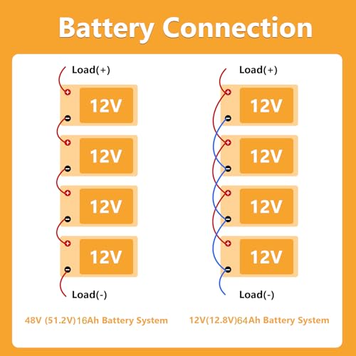 12V 20Ah LiFePO4 Lithium Battery D7220