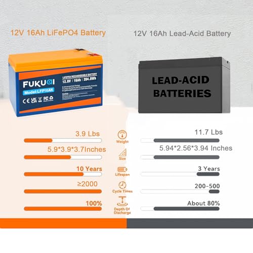 12V 20Ah LiFePO4 Lithium Battery D7220