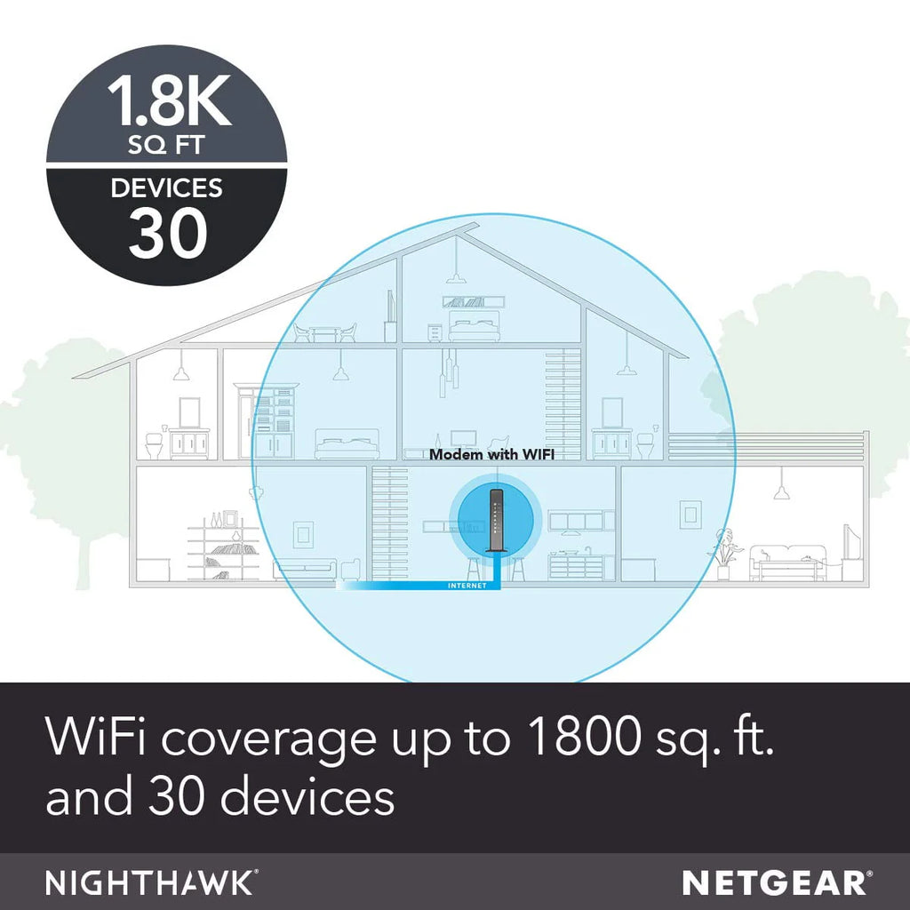 AC1900 DOCSIS 3.0 Cable Modem + WiFi Router V937066