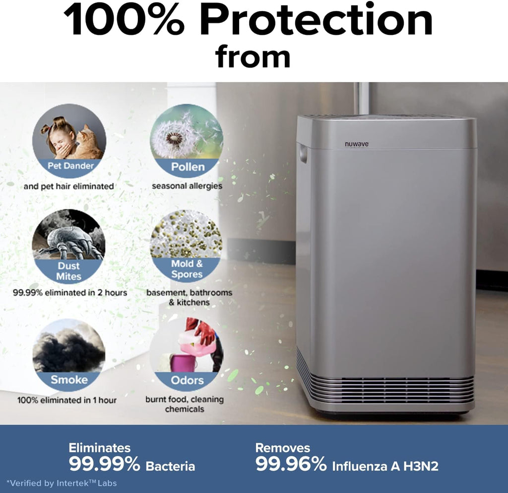 Large Area Smart Air Purifier M2648