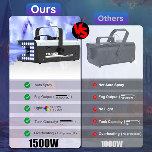 1500W Fog Machine with 24 LEDs Strobe Lights and Remote W465741