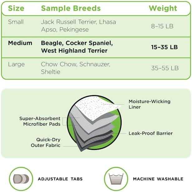 Washable Leak Guard Wrap for Male Dogs C28900