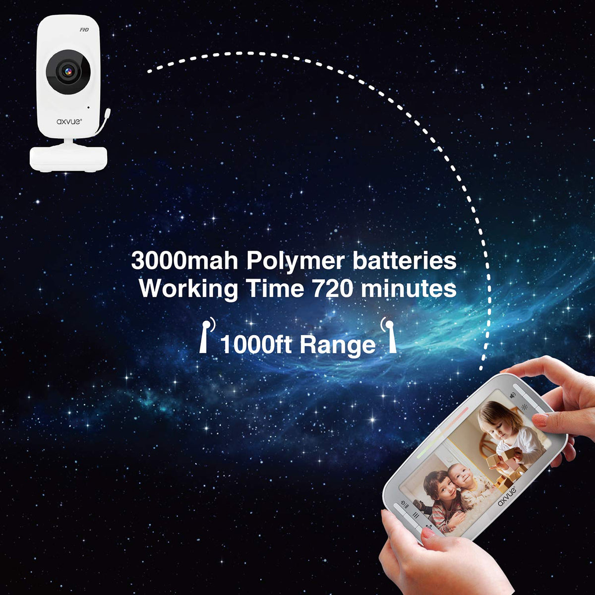 Video Baby Monitor, 1080P 5.5 HD Display, 2 HD Cams K7358