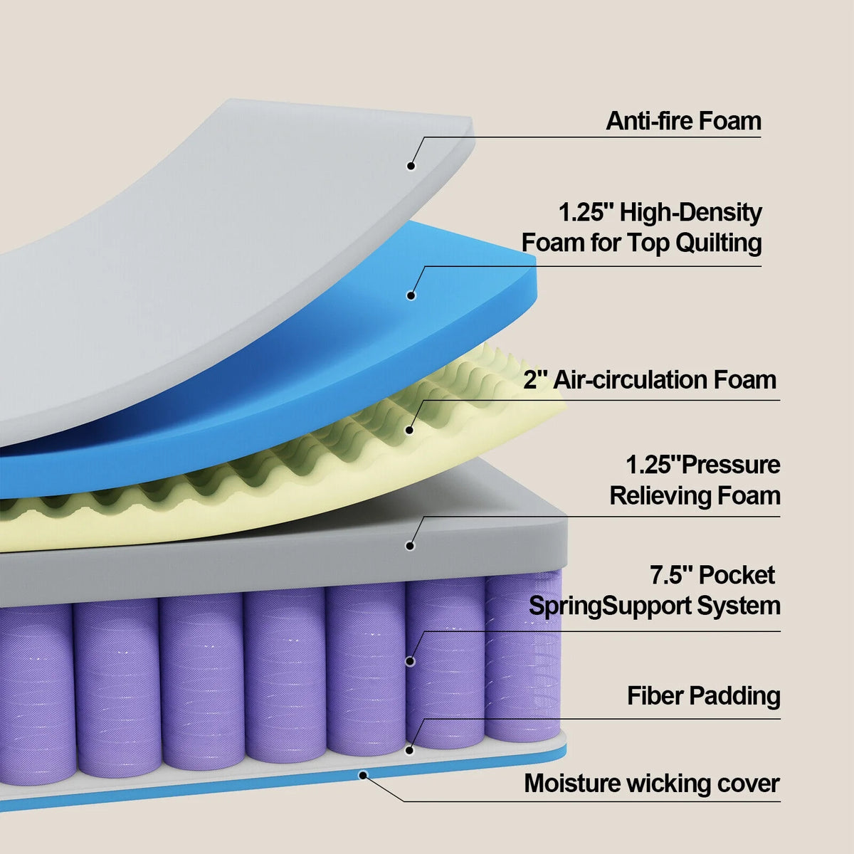 Hybrid Gel Memory Foam Innerspring Mattress Queen P5630
