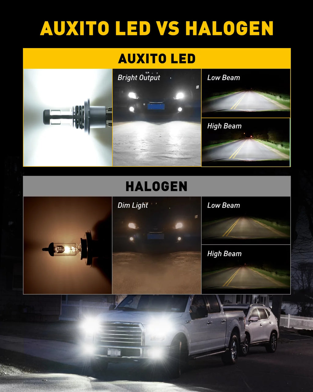 H4 9003 HB2 LED Headlight Bulbs 6500K Xenon White Pack of 2 N9756