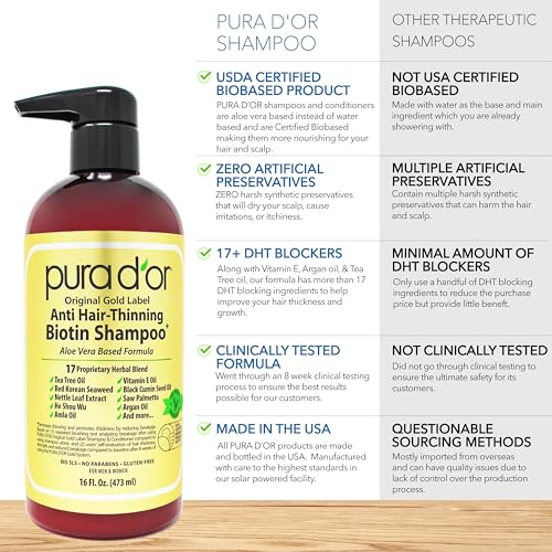 Anti-Thinning Biotin Shampoo & Moisturizing Conditioner Set 16oz x2 E72875