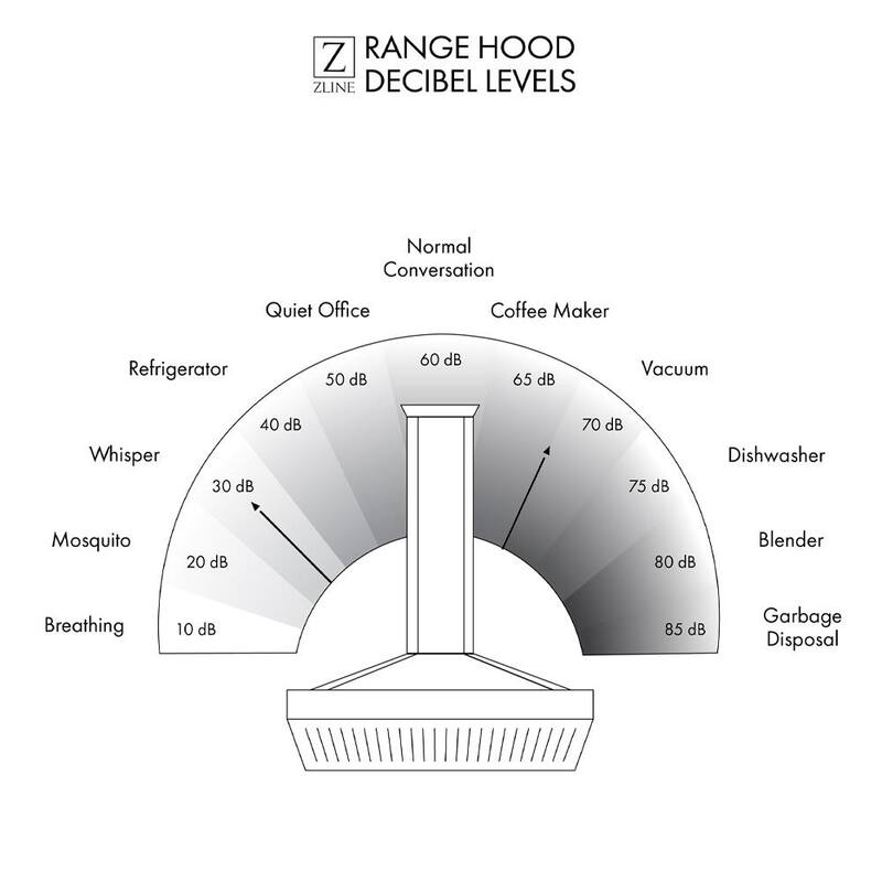 42 in. 700 CFM Ducted Island Mount Range Hood in Stainless Steel C478641