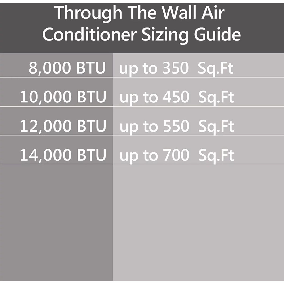 230V 14,000 BTU Through-the-Wall Air Conditioner with Remote Control N90940