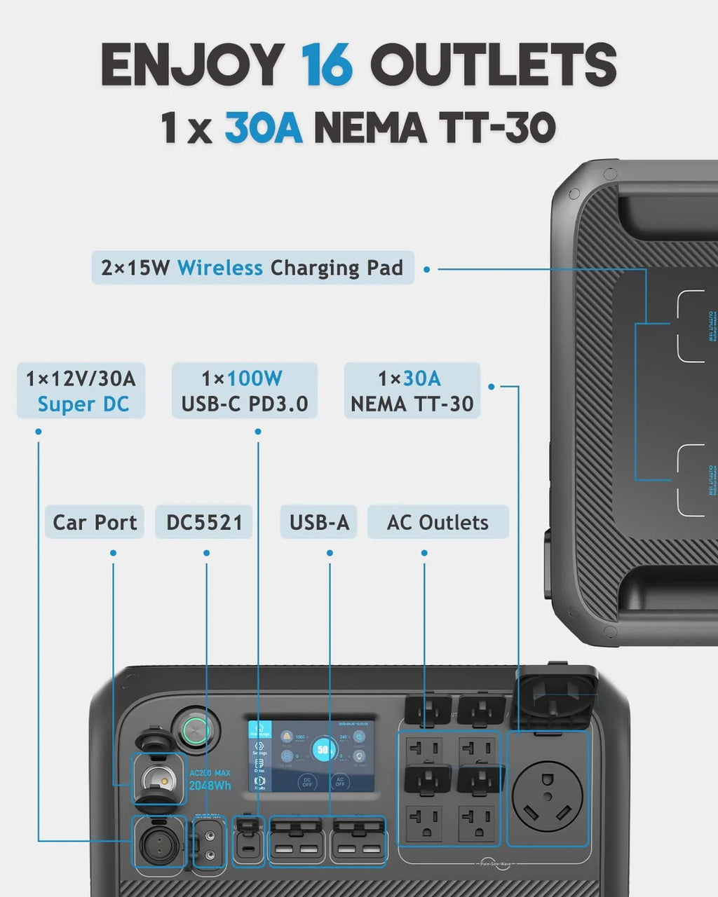 2048Wh Portable Power Station with 420W Solar Panel I328