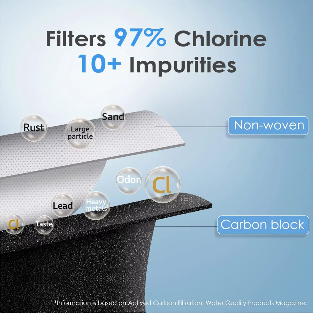 Refrigerator Water Filter R14938